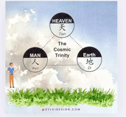 Body Feng Shui understanding the cosmic trinity